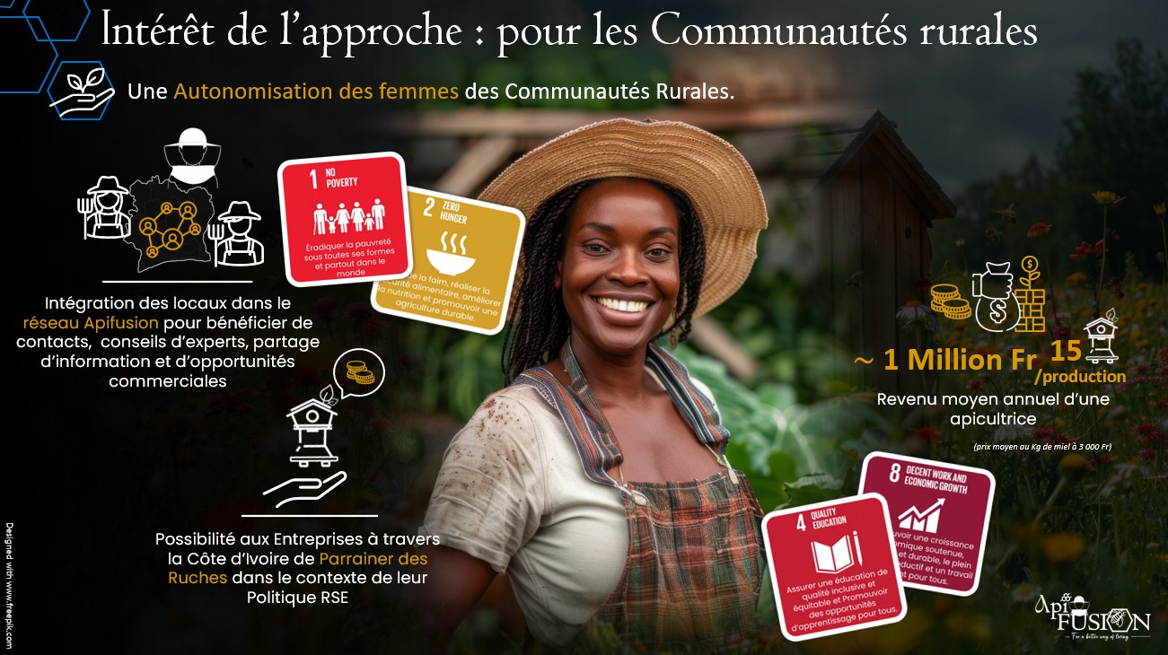 ntérêt pour les Communautés